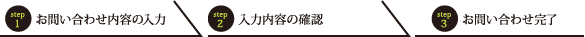 step1 お問い合わせ内容の入力/step2 入力内容の確認/step3 お問い合わせ完了