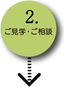 2.ご見学・ご相談